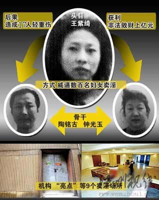 重慶“亮點”賣淫場所女黑老大一審獲死刑