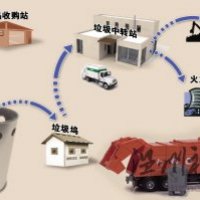 溫州市區(qū)將在國內(nèi)率先實(shí)現(xiàn)生活垃圾無害化處理