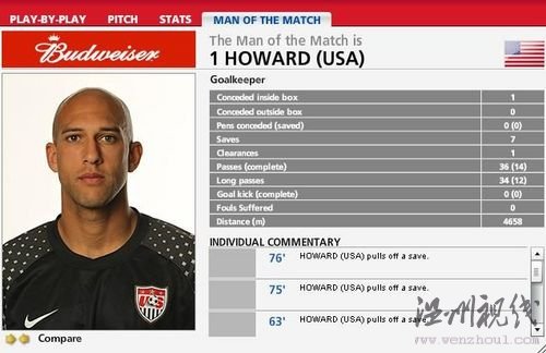 曼聯(lián)放棄門神榮膺最佳 國門位置美國遠(yuǎn)勝英格蘭