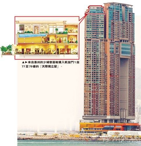 香港九龍站凱旋門頂層