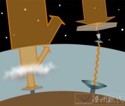 中國太陽能電站建在太空設想 造價達10000億美元