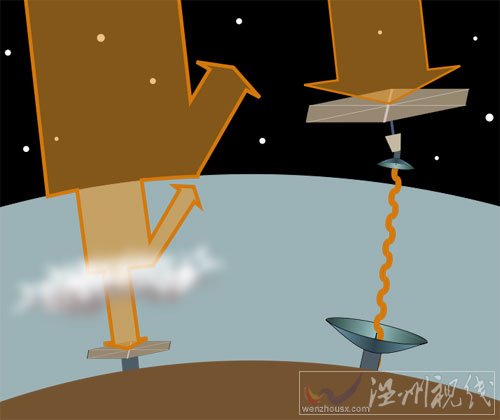 點擊進入下一頁