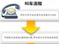 溫州市開通12580叫出租車服務(wù) 12580叫車熱線向鹿城 龍