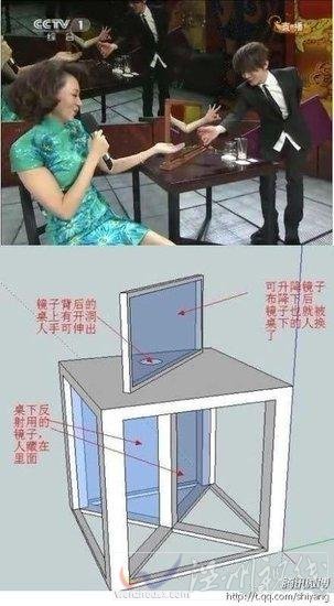 春晚劉謙魔術揭秘