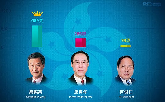 梁振英當選特首