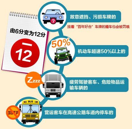 圖解:你必須知道的史上最狠交規