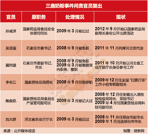 三鹿事件官員復出