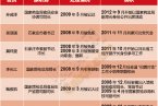 三鹿事件官員復出 多名三鹿奶粉事件落馬的官員陸續