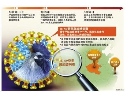 h7n9診療方案