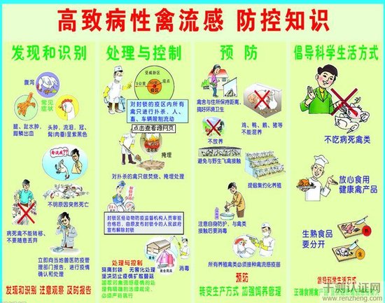 h7n9診療方案