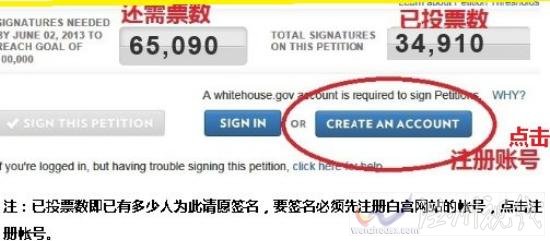 白宮網站請愿步驟