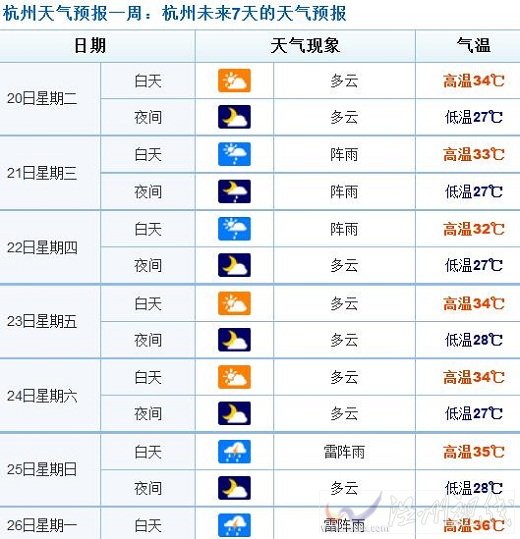 杭州受臺風潭美影響不大