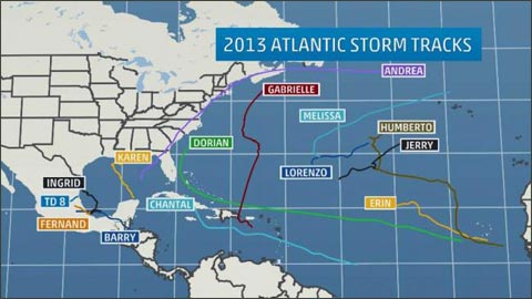 2013年大西洋臺風結(jié)束