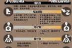 浙江現在有多少例h7n9病例 1月28日浙江省已有53例h7