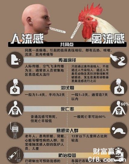 浙江已經(jīng)有多少例h7n9禽流感
