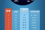 風力等級劃分 風力與風速的關系