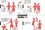 四類夫妻可再生育 上海3150戶家庭可再生育