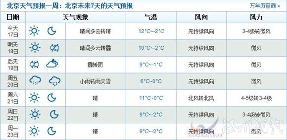2015年北京春節天氣情況還不錯
