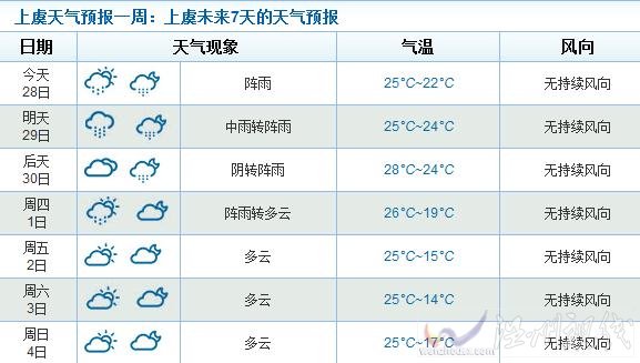 杜鵑對上虞的影響