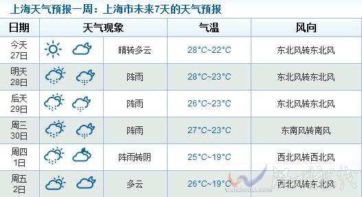 杜鵑對上海有什么影響