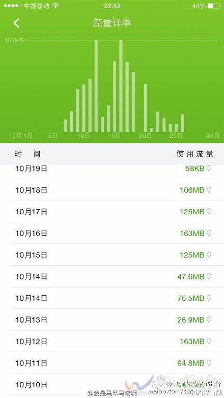 移動卡被曝出現(xiàn)自動跑流量