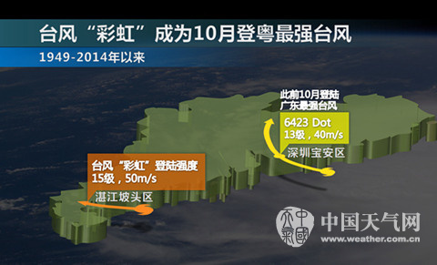 臺風(fēng)彩虹登陸湛江