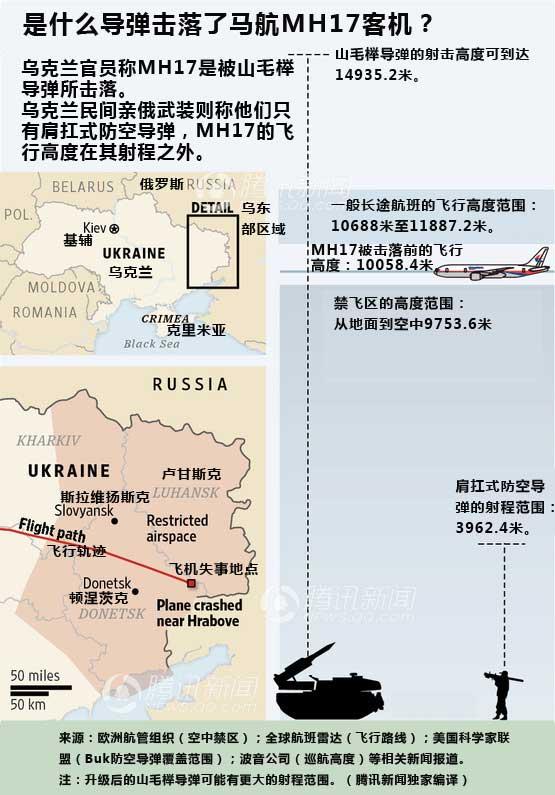 馬航MH17系導彈擊落