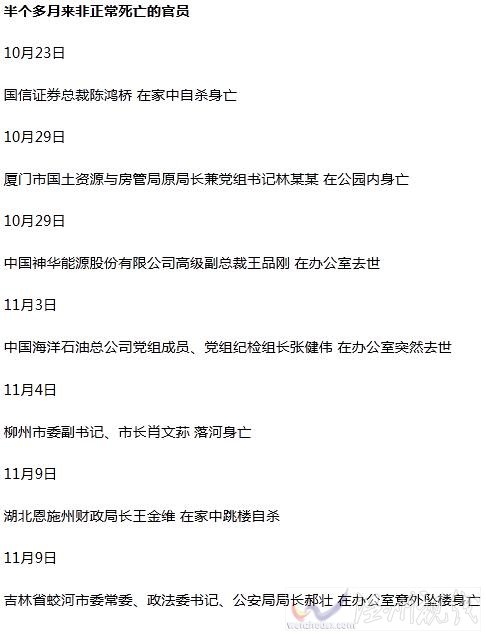 2015年17天7名官員非正常死亡