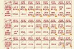 春運(yùn)購票日歷 2016年春運(yùn)購票日歷出爐