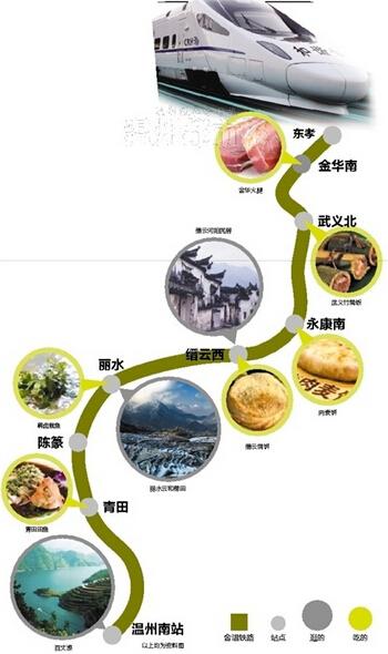 新金溫鐵路正式開通