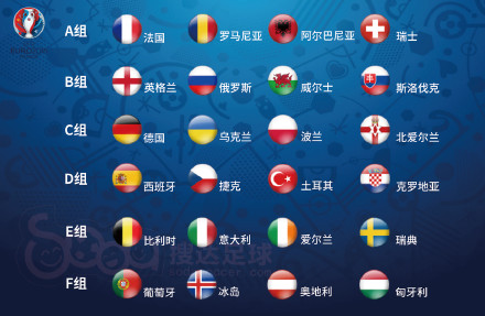 歐洲杯抽簽