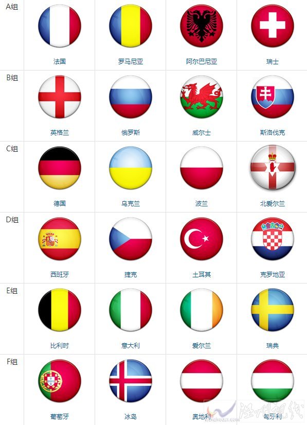 歐洲杯抽簽結果