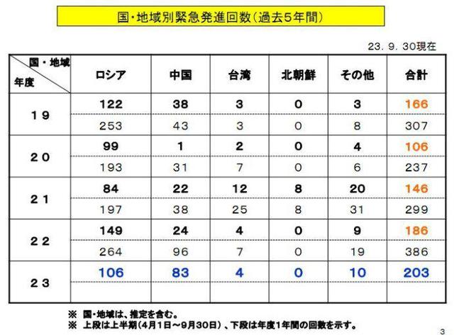 自衛隊常駐沖繩 成立第9航空團F-15戰機數量翻倍