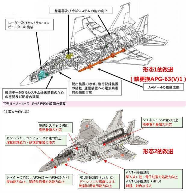 自衛隊常駐沖繩 成立第9航空團F-15戰機數量翻倍