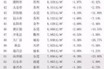 全國小城鎮房價排名 瑞安第二永嘉第六