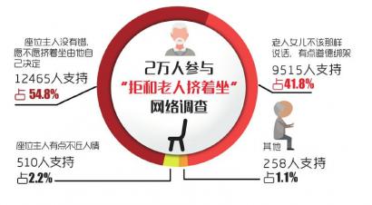 女子動車拒讓座