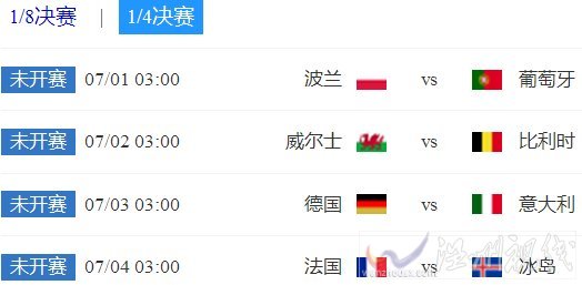 歐洲杯8強對陣表和比賽時間