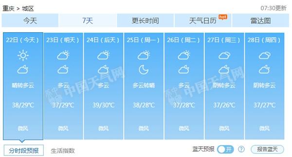 重慶高溫動物消暑有“涼方” 未來三天最高或達40℃