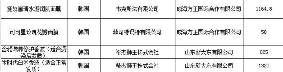 韓化妝品未準(zhǔn)入華 哪些產(chǎn)品出問(wèn)題