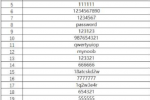 最常用密碼出爐 123456蟬聯(lián)冠軍