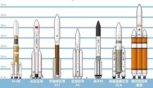長征五號發(fā)射失敗