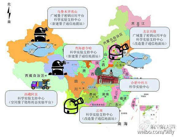 中國(guó)首個(gè)商用量子通信專網(wǎng)測(cè)試成功