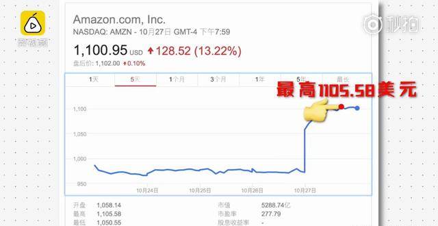 世界首富換人 亞馬遜杰夫·貝佐斯身價(jià)超比爾蓋茨成新首富