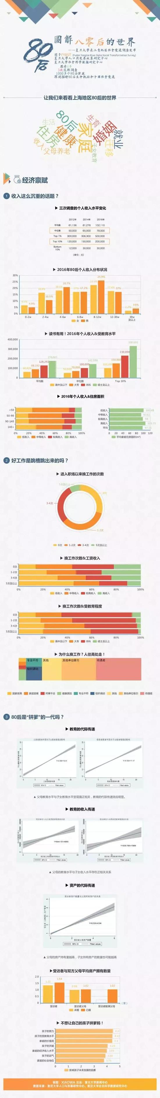 年薪多少擺脫油膩