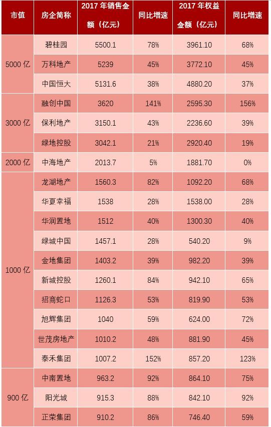 萬科全球第一房企