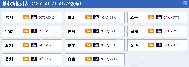 浙江高溫持續 溫州高溫還算不是特別熱