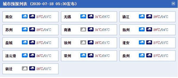 江蘇周末強降雨持續(xù)在線 大到暴雨不斷局地大暴雨