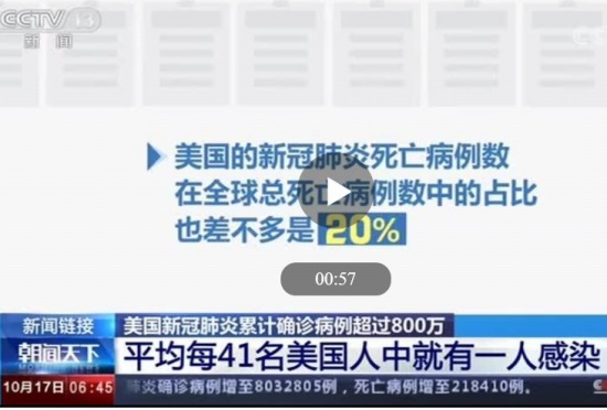 美國平均每41人就有1人感染新冠