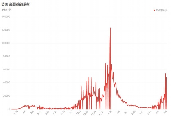 英國首相說“學會與病毒共存” 控制不住疫情放棄抵抗了