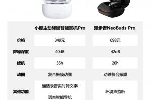 僅2款降噪耳機(jī)獲工信部A級(jí)認(rèn)證